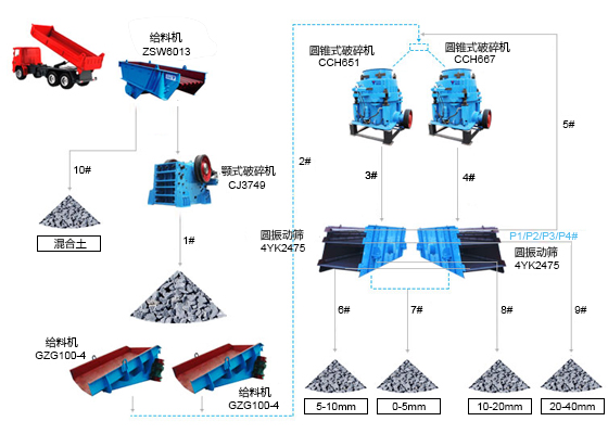 制砂生產線簡易流程圖