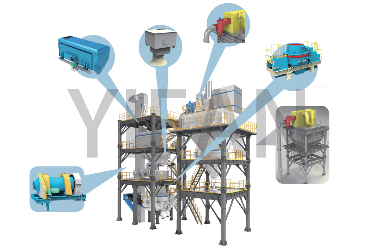 制砂樓主要部件